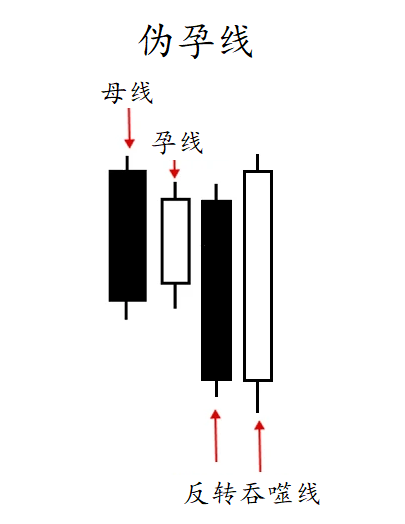 stocks