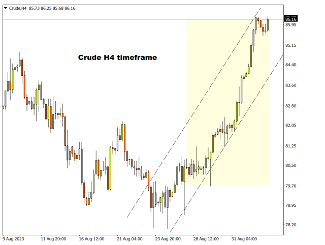Crude